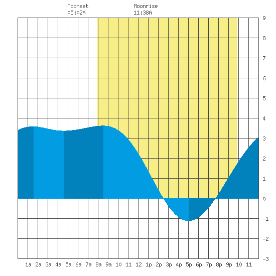 Gareloi Island tide chart for Sunday, April 14, 2024