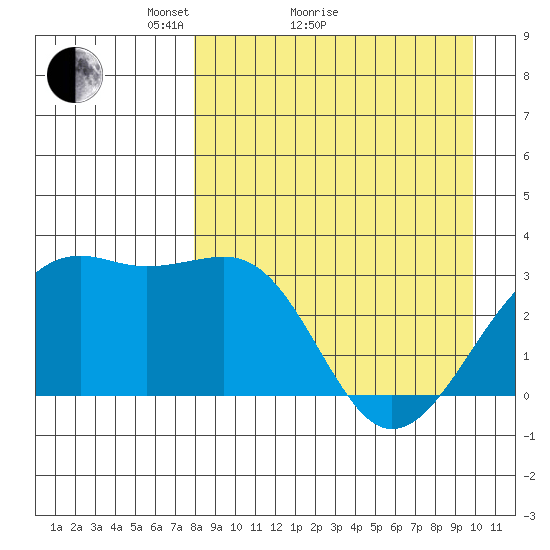 Gareloi Island tide chart for Monday, April 15, 2024