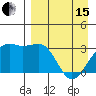 Gareloi Island tide chart for Monday, April 15, 2024