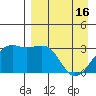 Gareloi Island tide chart for Tuesday, April 16, 2024