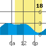 Gareloi Island tide chart for Thursday, April 18, 2024