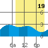 Gareloi Island tide chart for Friday, April 19, 2024