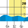 Gareloi Island tide chart for Saturday, April 20, 2024