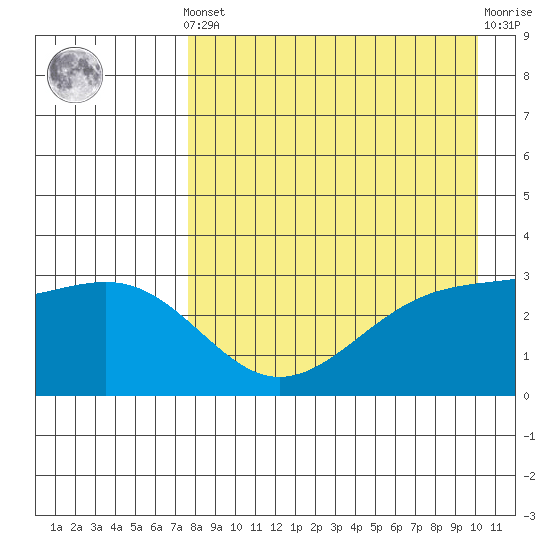 Gareloi Island tide chart for Tuesday, April 23, 2024