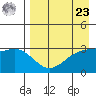 Gareloi Island tide chart for Tuesday, April 23, 2024