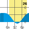 Gareloi Island tide chart for Friday, April 26, 2024
