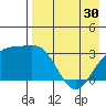Gareloi Island tide chart for Tuesday, April 30, 2024