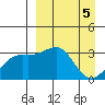 Gareloi Island tide chart for Friday, April 5, 2024