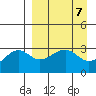 Gareloi Island tide chart for Sunday, April 7, 2024
