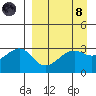 Gareloi Island tide chart for Monday, April 8, 2024