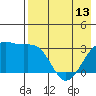 Gareloi Island tide chart for Monday, May 13, 2024