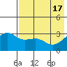 Gareloi Island tide chart for Friday, May 17, 2024