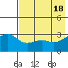Gareloi Island tide chart for Saturday, May 18, 2024