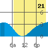 Gareloi Island tide chart for Tuesday, May 21, 2024