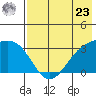 Gareloi Island tide chart for Thursday, May 23, 2024