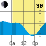 Gareloi Island tide chart for Thursday, May 30, 2024