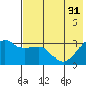 Gareloi Island tide chart for Friday, May 31, 2024