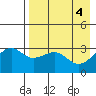 Gareloi Island tide chart for Saturday, May 4, 2024