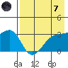 Gareloi Island tide chart for Tuesday, May 7, 2024