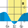 Gareloi Island tide chart for Wednesday, May 8, 2024