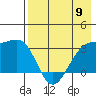 Gareloi Island tide chart for Thursday, May 9, 2024