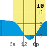 Gareloi Island tide chart for Monday, June 10, 2024