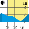 Gareloi Island tide chart for Thursday, June 13, 2024