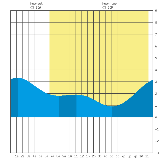 Gareloi Island tide chart for Friday, June 14, 2024