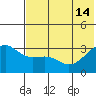 Gareloi Island tide chart for Friday, June 14, 2024