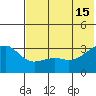 Gareloi Island tide chart for Saturday, June 15, 2024