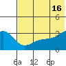Gareloi Island tide chart for Sunday, June 16, 2024
