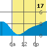 Gareloi Island tide chart for Monday, June 17, 2024