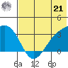 Gareloi Island tide chart for Friday, June 21, 2024