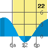 Gareloi Island tide chart for Saturday, June 22, 2024