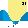 Gareloi Island tide chart for Sunday, June 23, 2024