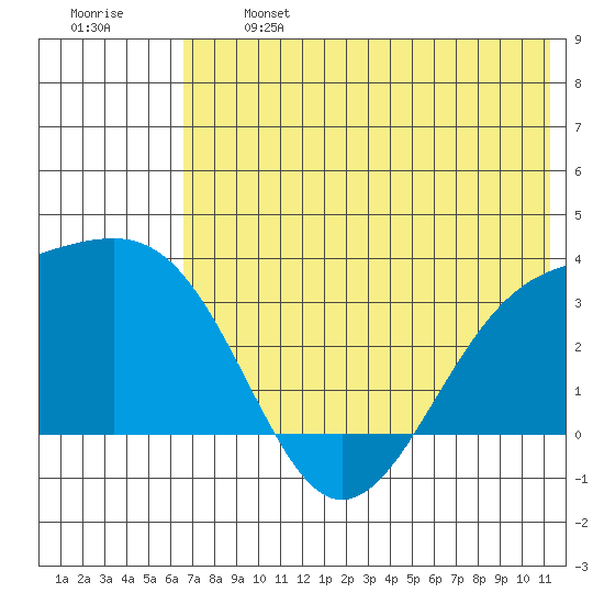 Gareloi Island tide chart for Monday, June 24, 2024