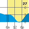 Gareloi Island tide chart for Thursday, June 27, 2024