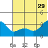 Gareloi Island tide chart for Saturday, June 29, 2024
