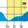 Gareloi Island tide chart for Sunday, June 30, 2024