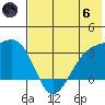 Gareloi Island tide chart for Thursday, June 6, 2024