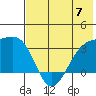 Gareloi Island tide chart for Friday, June 7, 2024