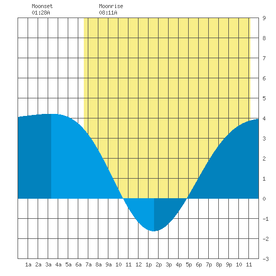 Gareloi Island tide chart for Saturday, June 8, 2024