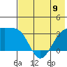 Gareloi Island tide chart for Sunday, June 9, 2024