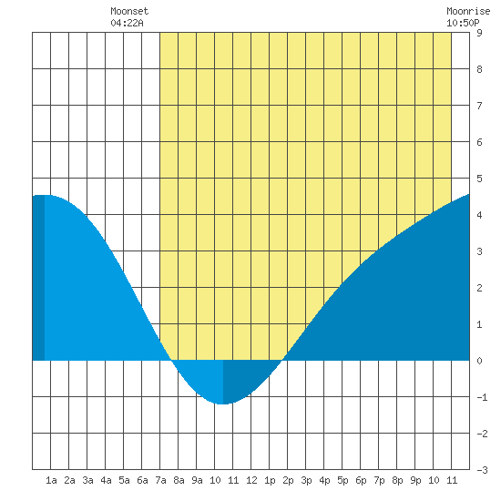 Gareloi Island tide chart for Friday, July 19, 2024