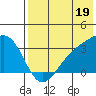 Gareloi Island tide chart for Friday, July 19, 2024
