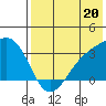 Gareloi Island tide chart for Saturday, July 20, 2024