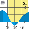 Gareloi Island tide chart for Sunday, July 21, 2024