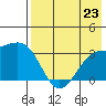 Gareloi Island tide chart for Tuesday, July 23, 2024