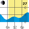 Gareloi Island tide chart for Saturday, July 27, 2024