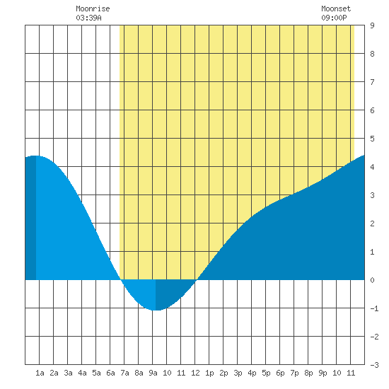 Gareloi Island tide chart for Tuesday, July 2, 2024